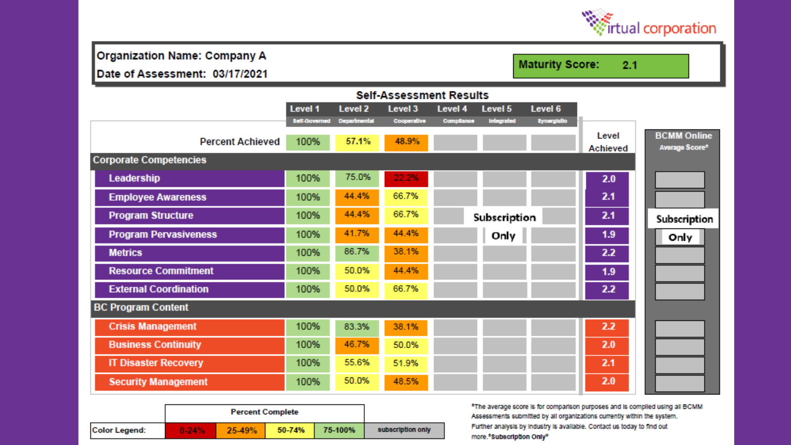 screenshot of Business Continuity Maturity Model
